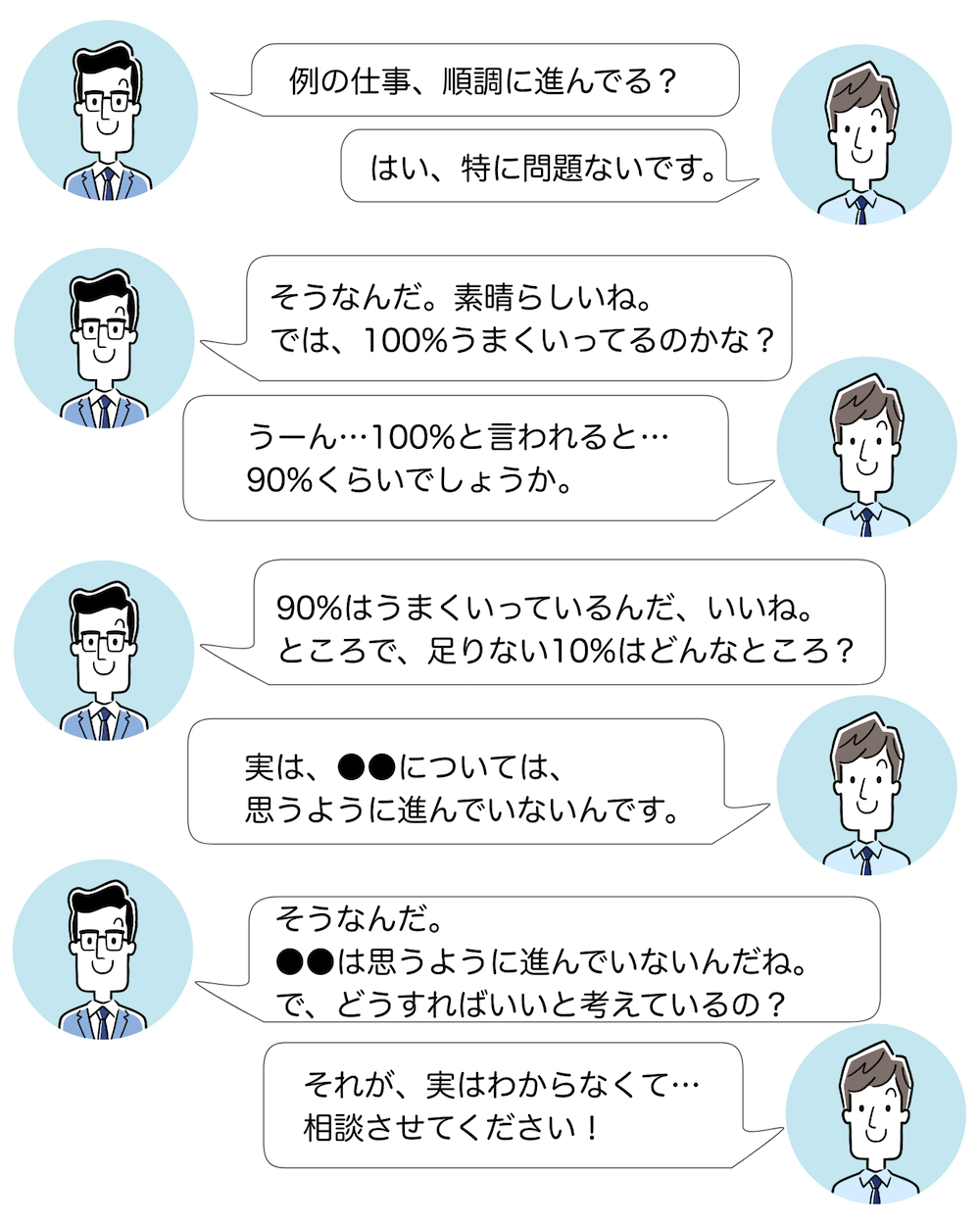 コーチングを知っている上司の現場の事例